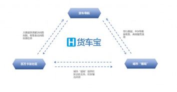 擁有230萬貨車司機(jī)，這家企業(yè)如何憑借數(shù)字化引擎為3000萬卡友降低成本