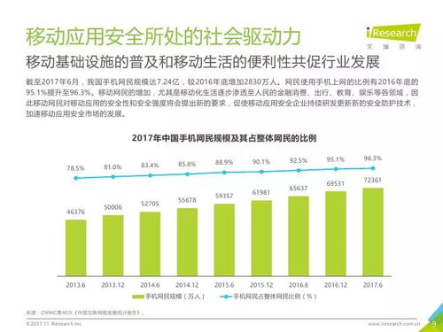 2017年中國(guó)移動(dòng)應(yīng)用安全服務(wù)行業(yè)白皮書(shū) 網(wǎng)絡(luò)技術(shù)服務(wù)新機(jī)遇與挑戰(zhàn)